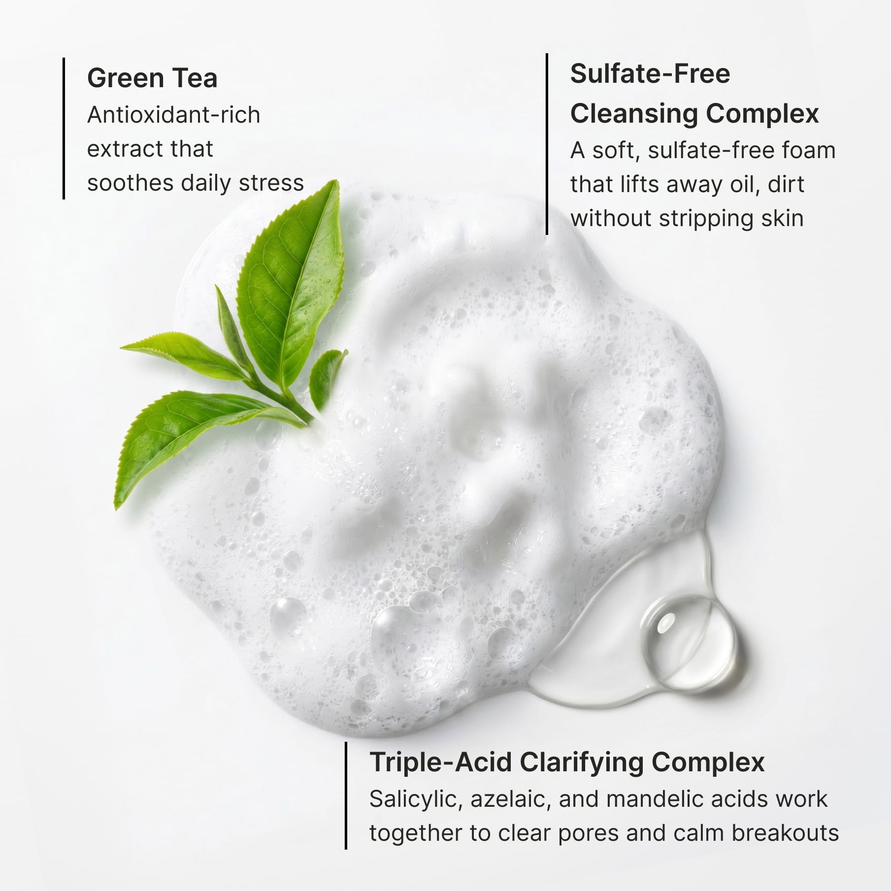 The formula’s three parts called out over green tea leaves and foam: green tea as an antioxidant-rich extract that soothes daily stress, a sulfate-free cleansing complex that lifts away oil and dirt without stripping, and a triple-acid clarifying complex of salicylic, azelaic and mandelic acids
