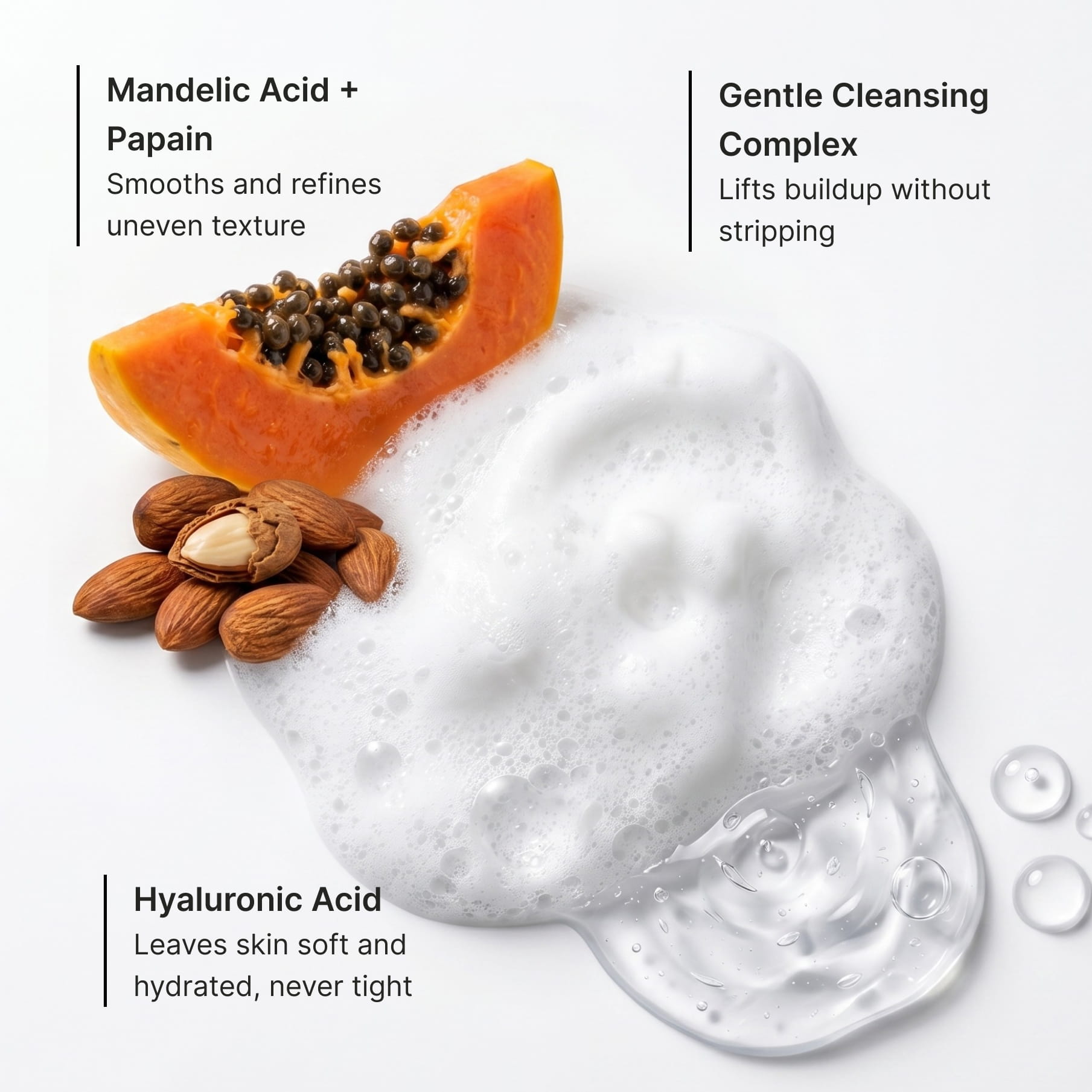 The formula’s three parts called out over papaya and almonds: mandelic acid with papain to smooth and refine uneven texture, a gentle cleansing complex that lifts buildup without stripping, and hyaluronic acid to leave skin soft and hydrated