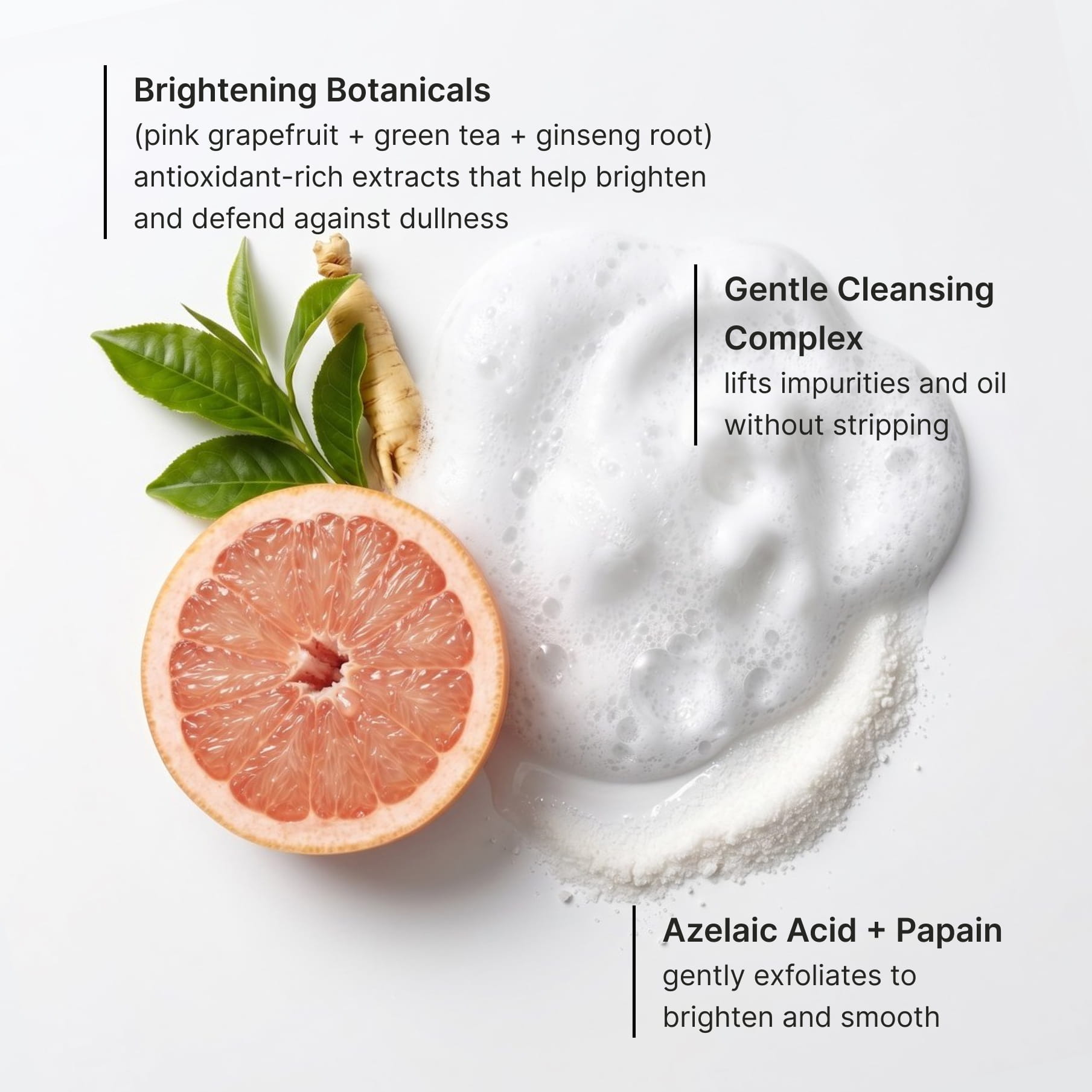The formula’s three parts called out over grapefruit, green tea and ginseng root: brightening botanicals that help brighten and defend against dullness, a gentle cleansing complex that lifts impurities and oil without stripping, and azelaic acid with papain to gently exfoliate